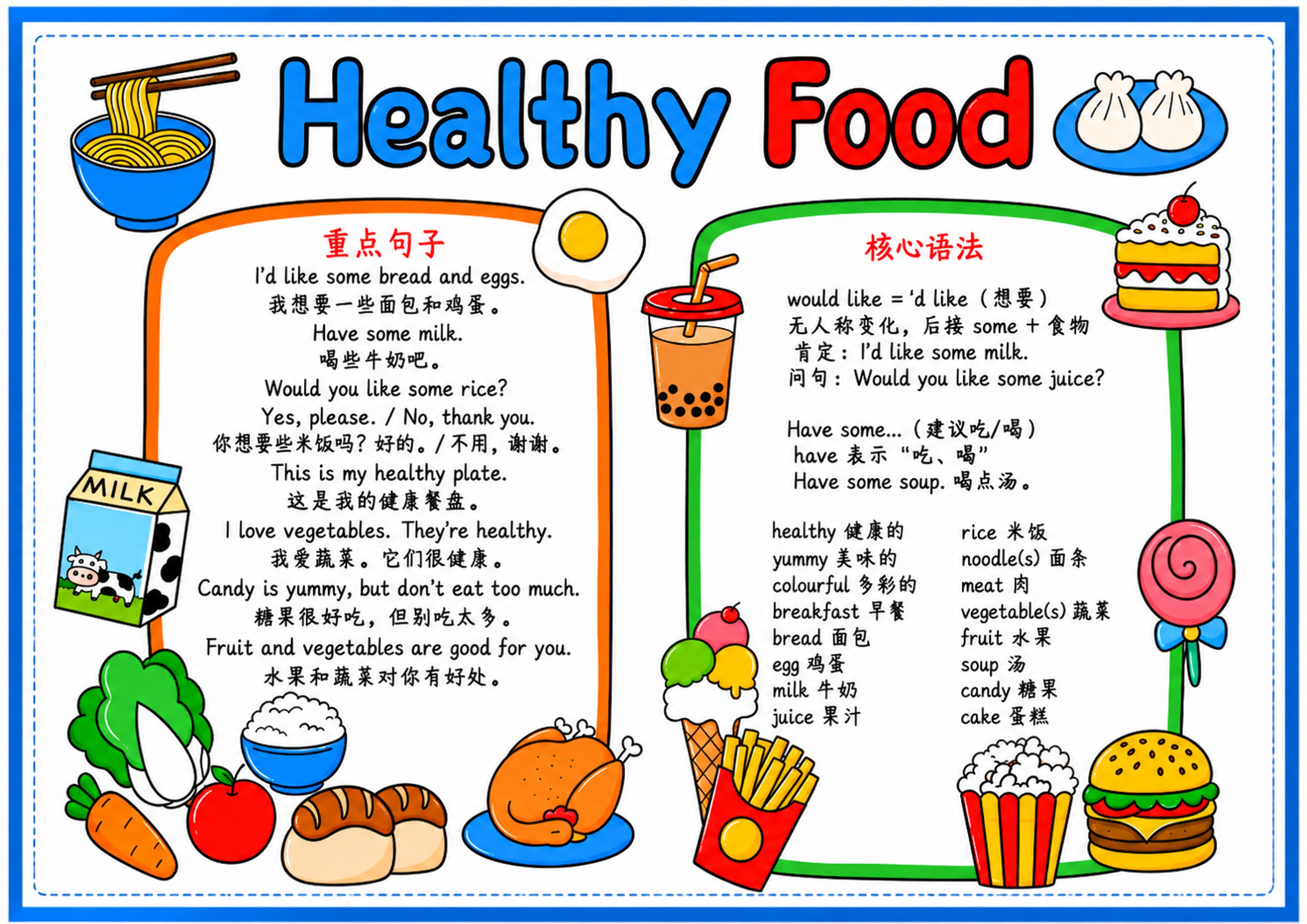 Healthy food｜三年级英语手抄报手抄报图片