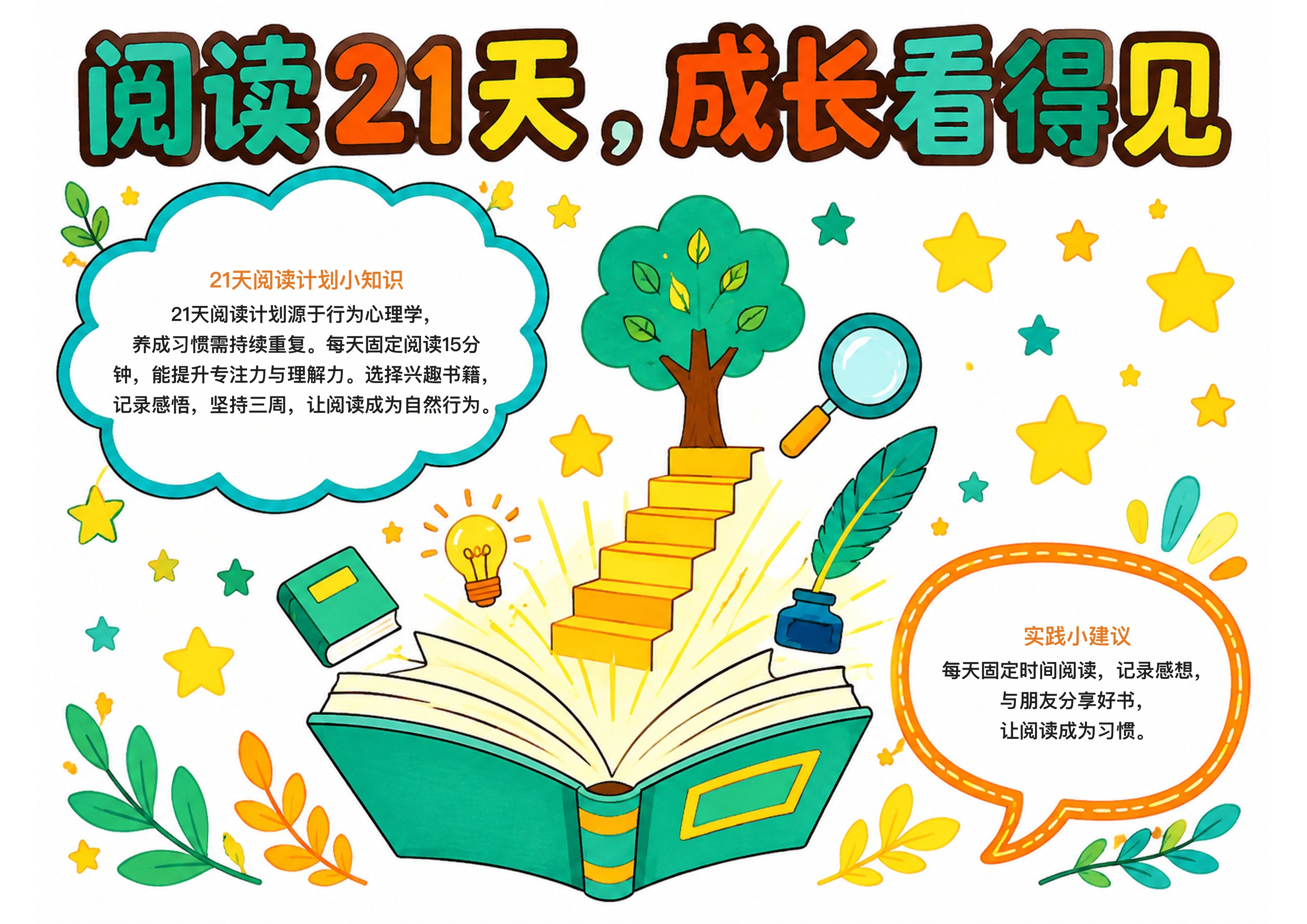 21天阅读计划手抄报图片