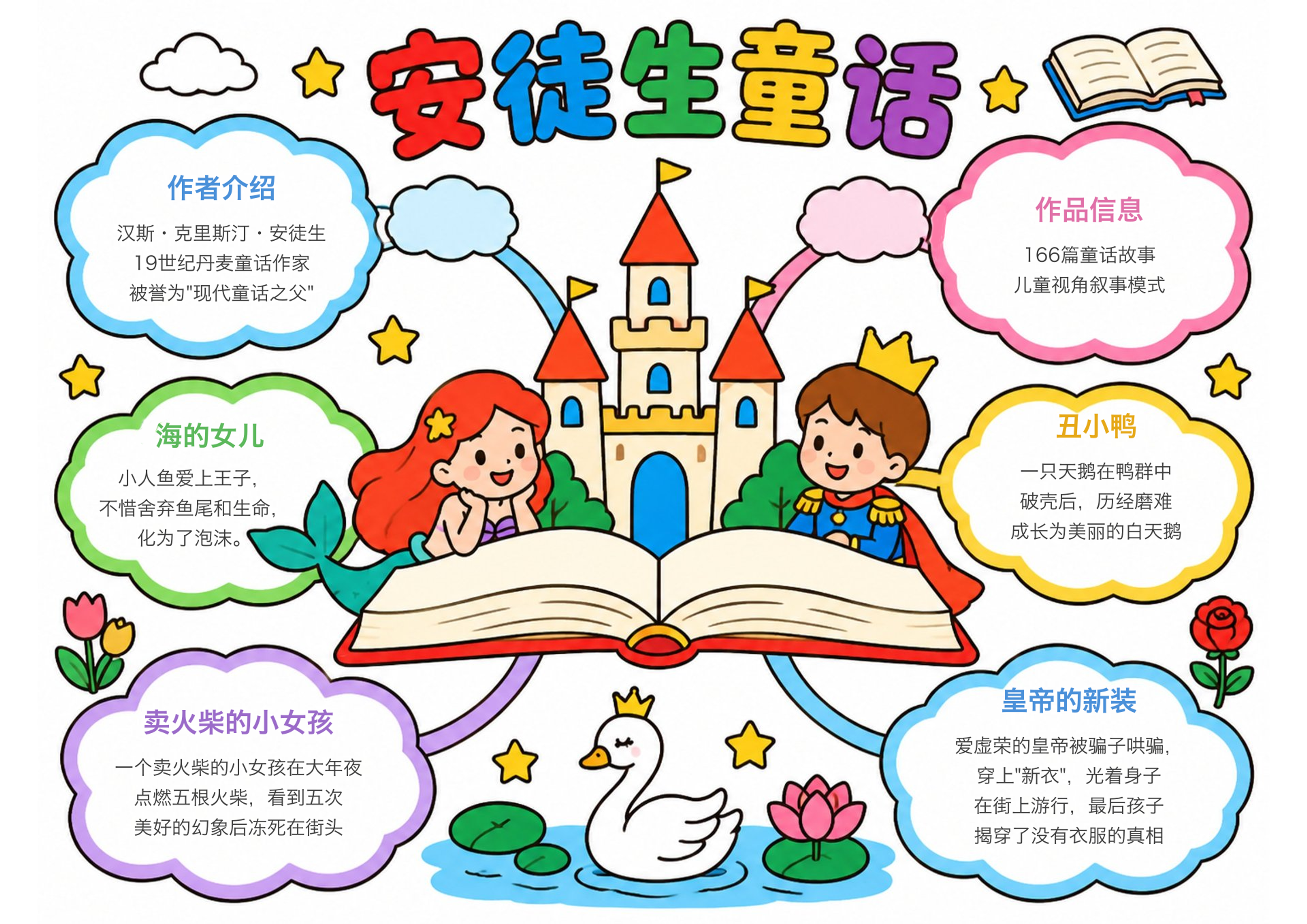 安徒生童话故事思维导图读书阅读读后感手抄报图片